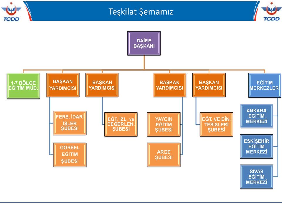 MERKEZLERİ PERS. İDARİ İŞLER ŞUBESİ EĞT. İZL. ve DEĞERLEN.