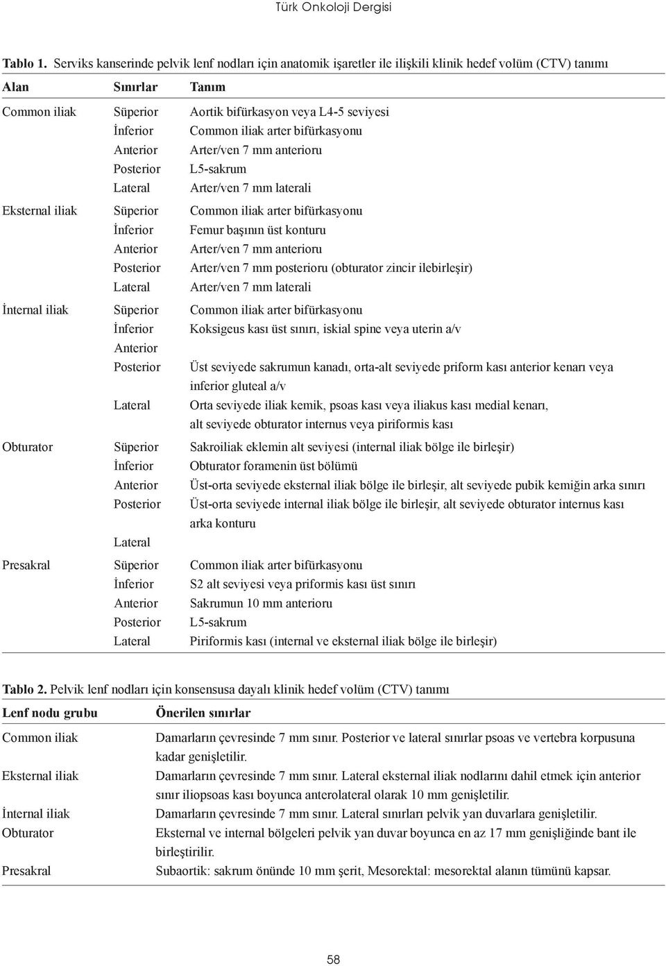 Common iliak arter bifürkasyonu Anterior Arter/ven 7 mm anterioru Posterior L5-sakrum Lateral Arter/ven 7 mm laterali Eksternal iliak Süperior Common iliak arter bifürkasyonu İnferior Femur başının