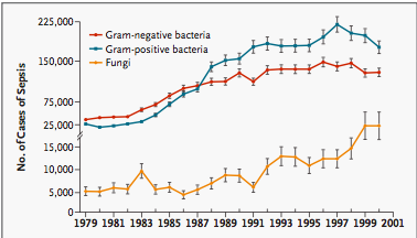 Epidemiyoloji Gram (-): %40; E.coli, Klebsiella spp., Pseudomonas spp. Acinetobacter spp. Gram (+): %35; S.