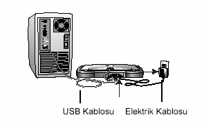 Kablosunu tarayıcının arkasındaki girişe, fişini de bir elektrik prizine takınız. Ekranda tarayıcının bulunduğunu belirten bir mesaj görüntülenir.