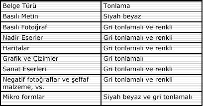 2.2. Dosya Formatı Taranacak olan fotoğrafın dosya formatı kullanılan yazılıma göre ya da kullanılacak programa göre ayarlanır.