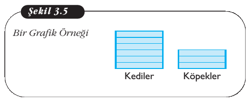 Grafikler İlk başlarda sadece iki nitelik ölçerek grafik oluşturulabilir ve çocuklar yetkinleştikçe bu sayı artırılabilir.