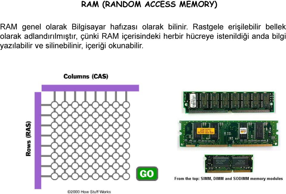 Rastgele erişilebilir bellek olarak adlandırılmıştır, çünki