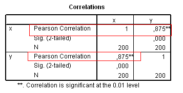 36 SPSS Manual Burada x = boy, y = kilo gibi düşün. X ve y arasında bir ilişki arıyorum.