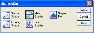 40 SPSS Manual İdeal bir Scatter dağılımı, bir kare (dikdörtgen) içerisindeymiş gibi olmalıdır. < veya > şeklinde bir huni içerisinde gibi gözüküyorsa bir problem vardır.