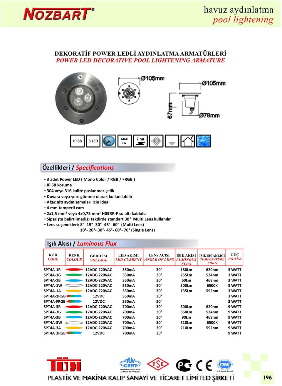 ideal 4 mm temperli cam 2x1,5 mm² veya 4x0,75 mm² H05RR-F su altı kablolu Siparişte belirtilmediği takdirde standart Multi Lens kullanılır Lens seçenekleri: 8-15 - - - 60 (Multi Lens) 10 - - - -