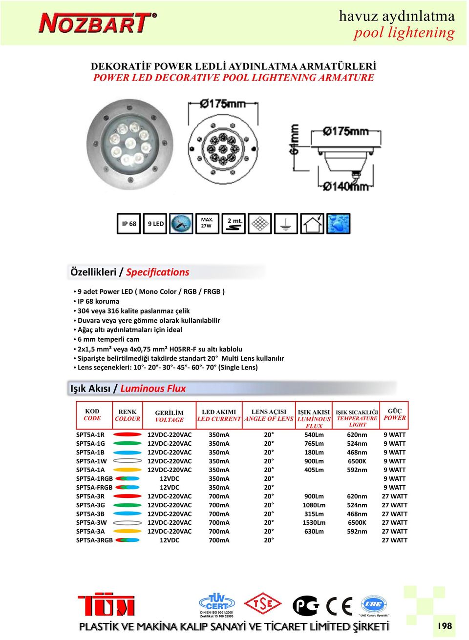 ideal 6 mm temperli cam 2x1,5 mm² veya 4x0,75 mm² H05RR-F su altı kablolu Siparişte belirtilmediği takdirde standart Multi Lens kullanılır Lens seçenekleri: 10 - - - - 60-70 (Single Lens) Işık Akısı