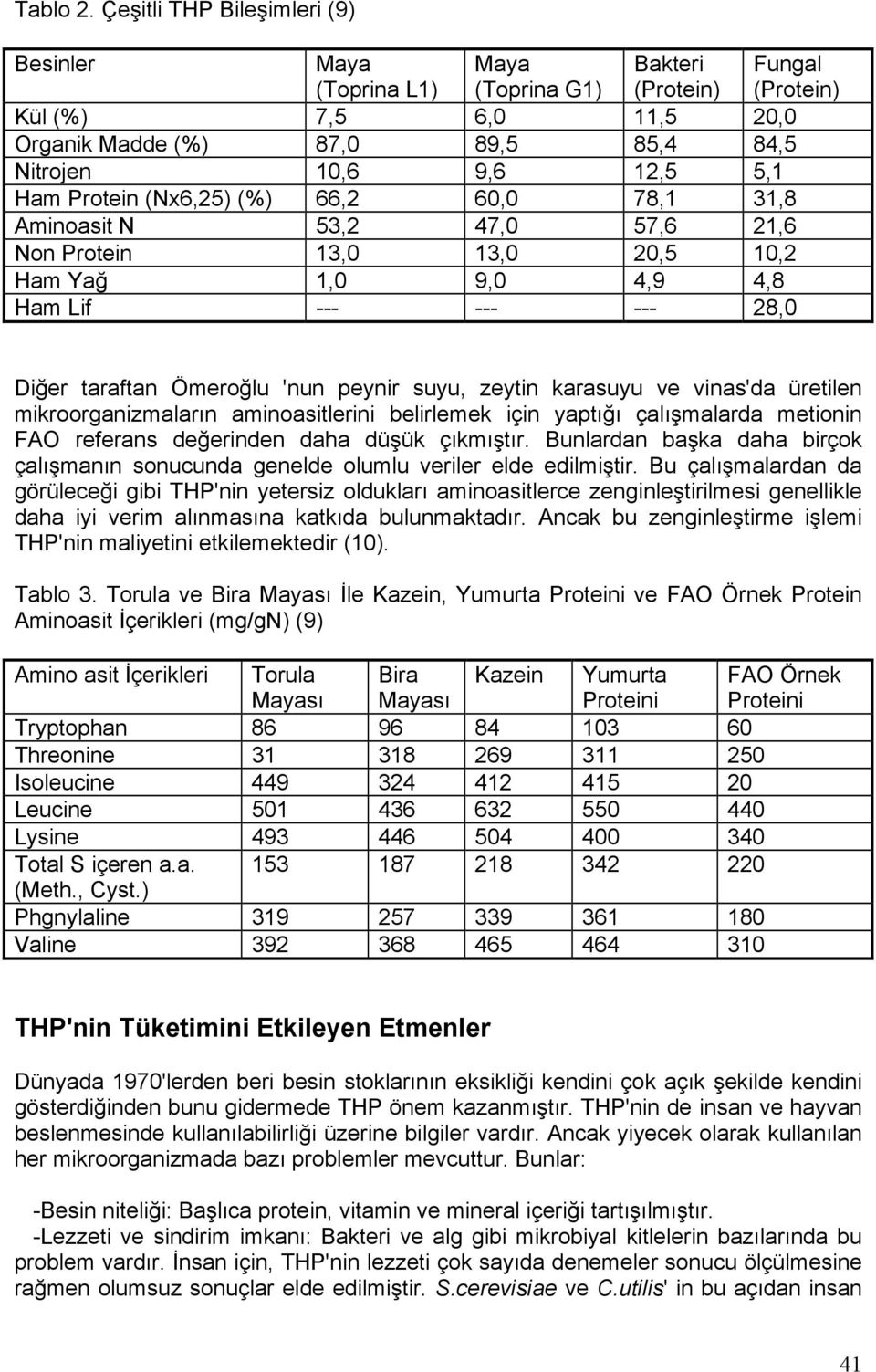 Protein (Nx6,25) (%) 66,2 60,0 78,1 31,8 Aminoasit N 53,2 47,0 57,6 21,6 Non Protein 13,0 13,0 20,5 10,2 Ham Yağ 1,0 9,0 4,9 4,8 Ham Lif --- --- --- 28,0 Diğer taraftan Ömeroğlu 'nun peynir suyu,