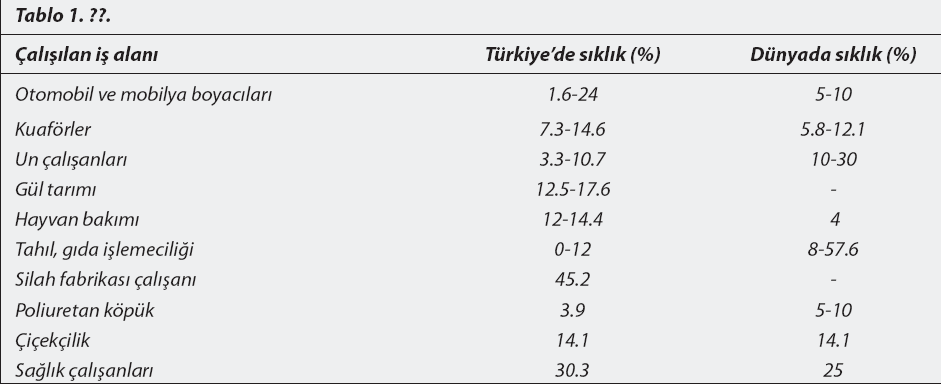 Türkiye de Temel Akciğer Sağlığı Sorunları ve