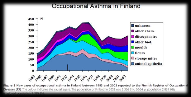 BMC Medical Research Methodology 2012, 12:22 Finlandiya