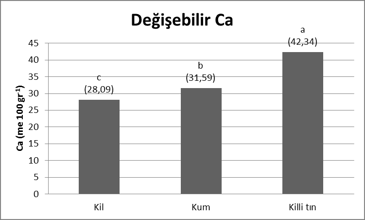 Uras ve Sönmez/Akdeniz Univ. Ziraat Fak. Derg.