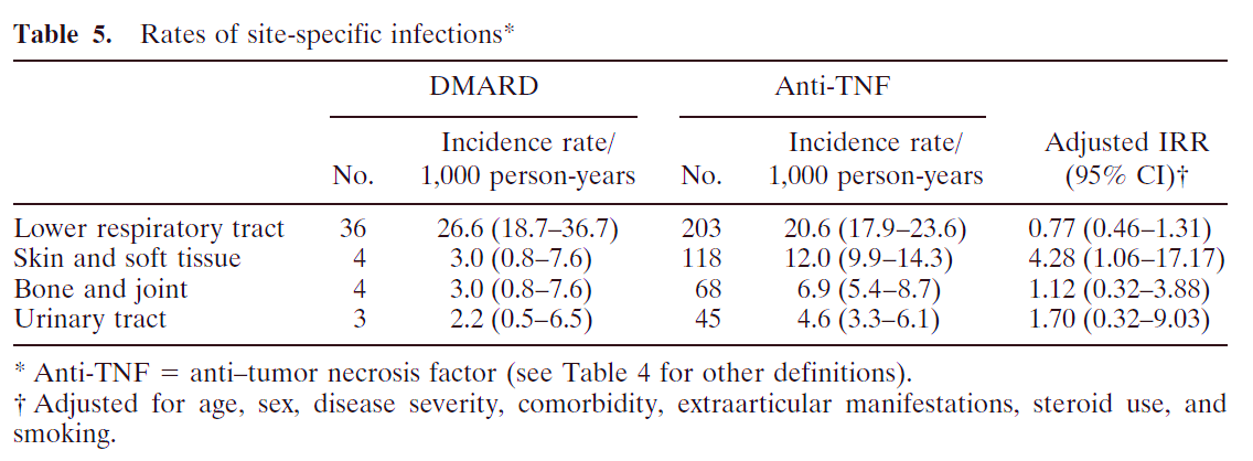 Dixon WG et al.