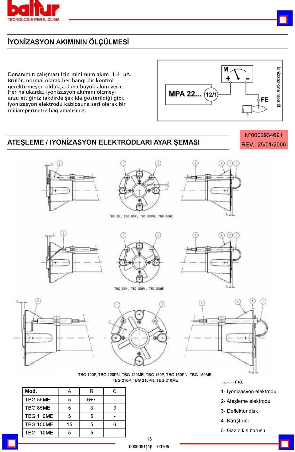 ATEŞLEME / IYONĐZASYON ELEKTRODLARI AYAR ŞEMASI N 0002934691 REV.: 25/01/2006 Mod.