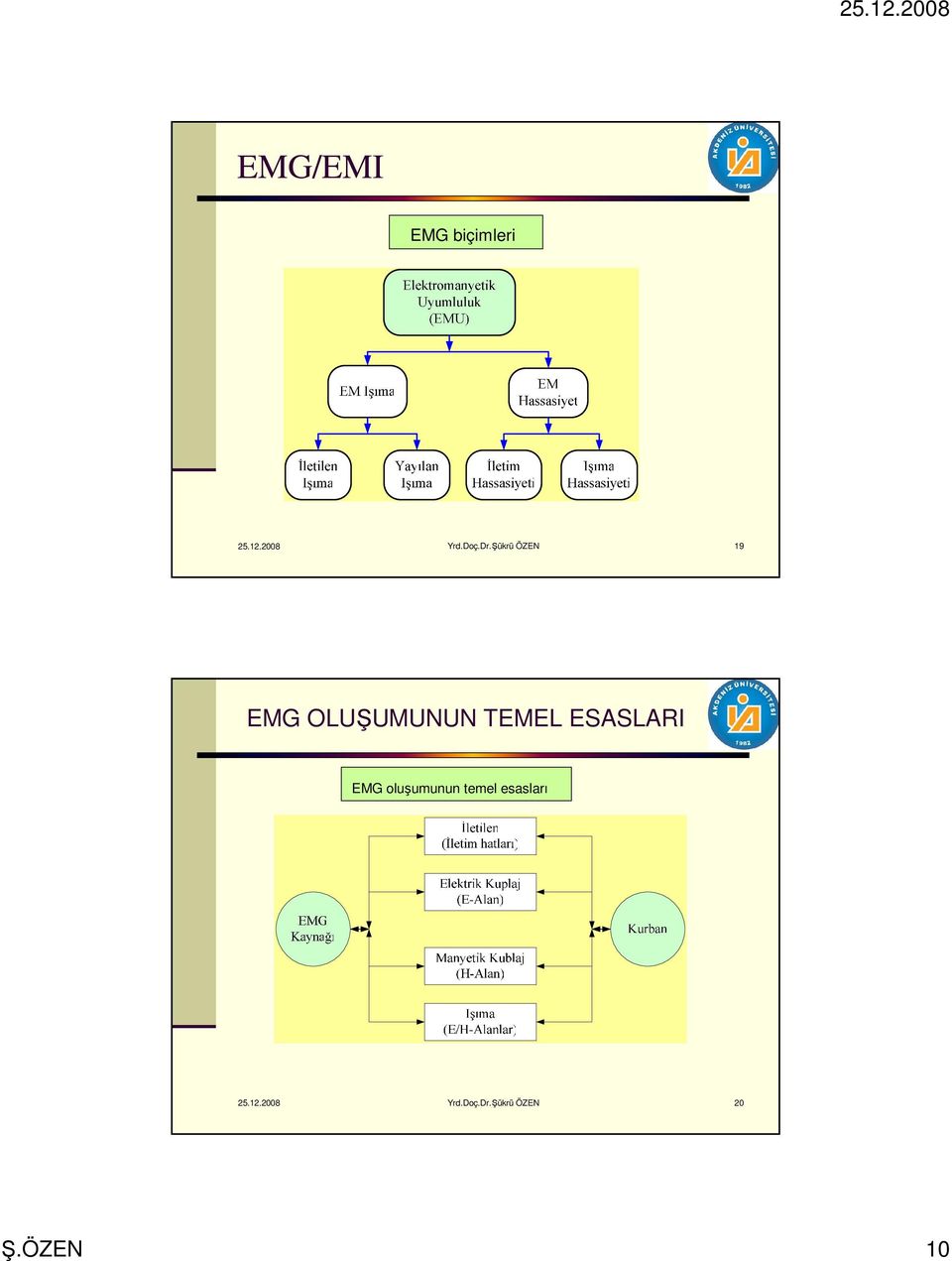 ESASLARI EMG oluşumunun temel esasları