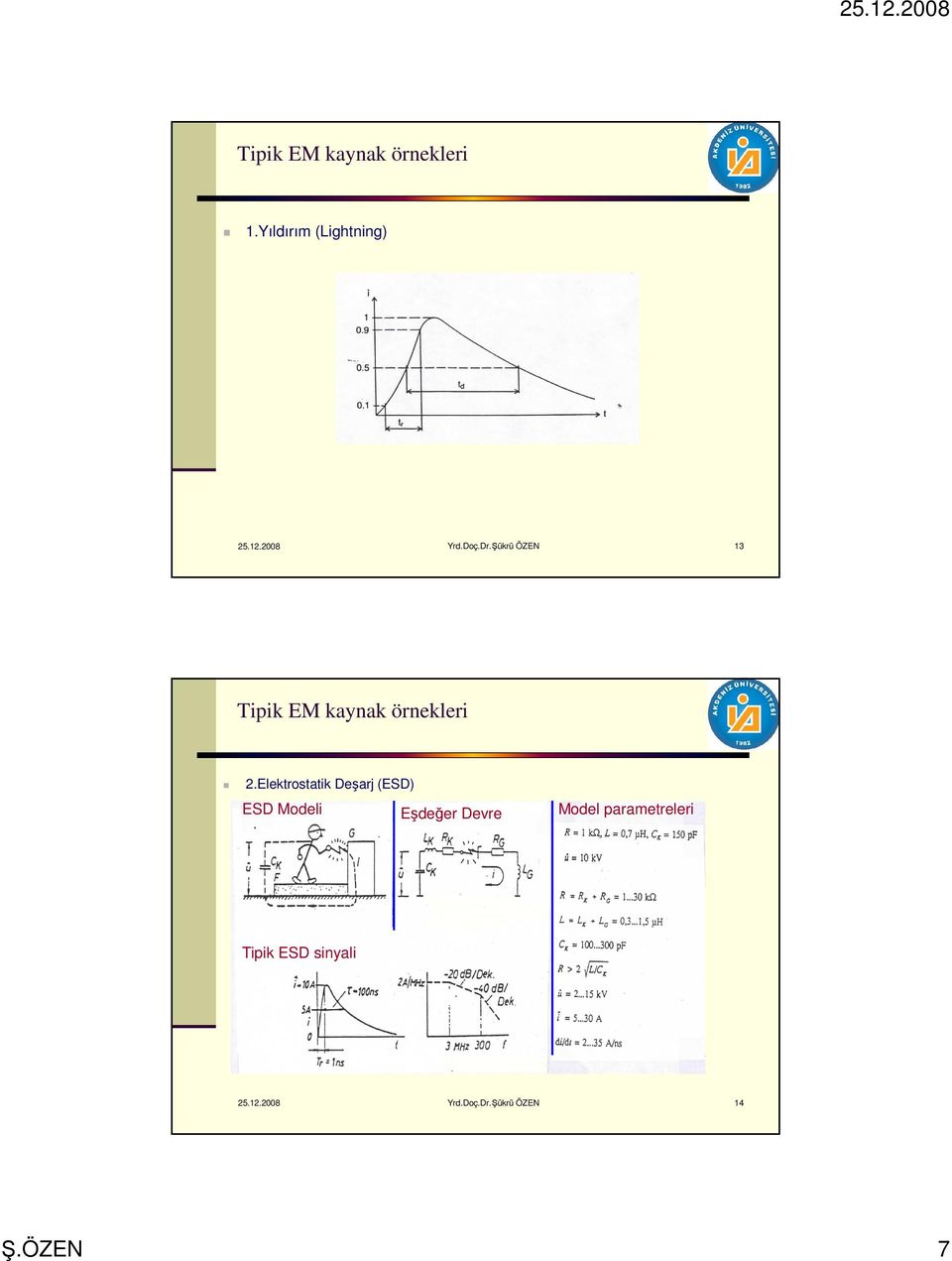 Elektrostatik Deşarj (ESD) ESD Modeli Eşdeğer Devre Model