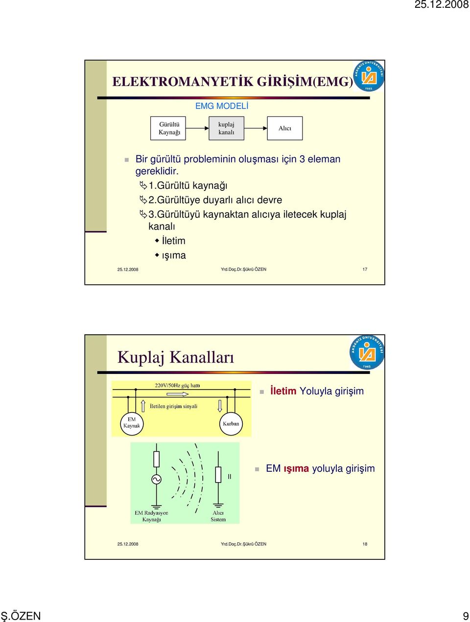 Gürültüyü kaynaktan alıcıya iletecek kuplaj kanalı İletim ışıma 25.12.2008 Yrd.Doç.Dr.