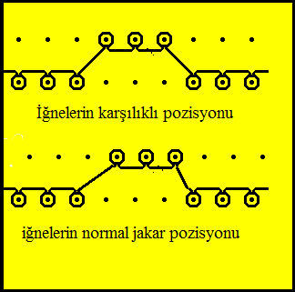 1.3.1.Ayarlar Desen programında ayar adresi belirtirken ilmeklerin karģılıklı pozisyonda ördüğünü unutmadan tek plaka örgülerin ayarından daha sıkı ayar vermelisiniz.