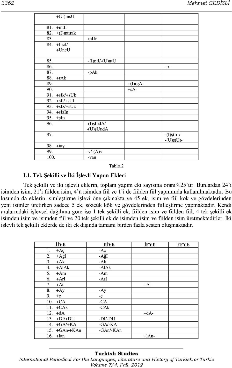 0. -van Tablo.2 I.1. Tek Şekilli ve İki İşlevli Yapım Ekleri Tek Ģekilli ve iki iģlevli eklerin, toplam yapım eki sayısına oranı%25 tir.