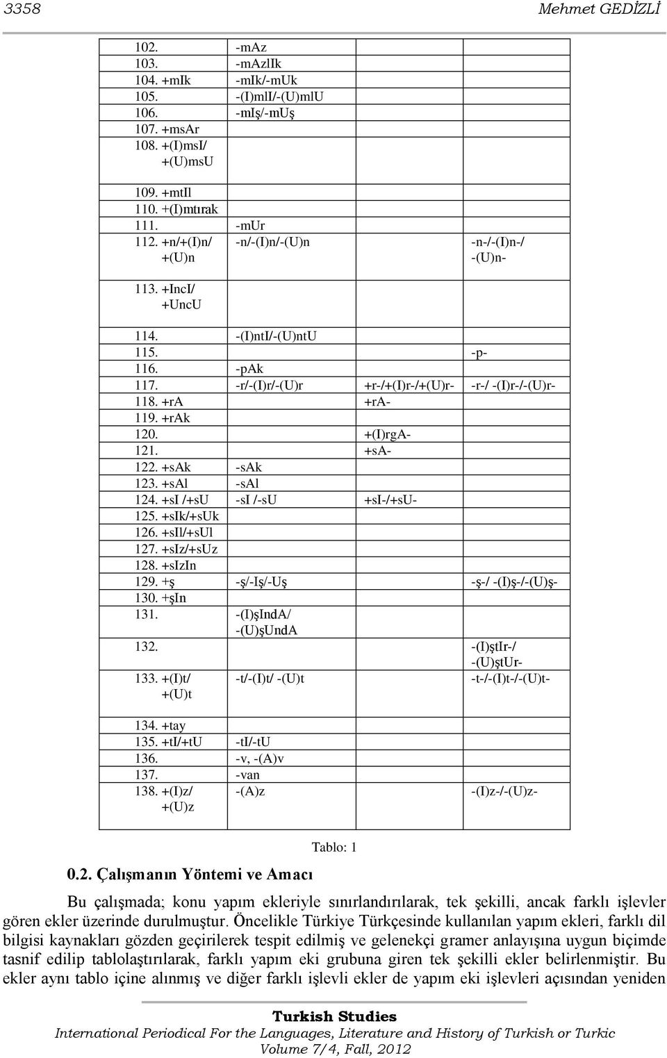 +(I)rgA- 121. +sa- 122. +sak -sak 123. +sal -sal 124. +si /+su -si /-su +si-/+su- 125. +sik/+suk 126. +sil/+sul 127. +siz/+suz 128. +sizin 129. +Ģ -Ģ/-IĢ/-UĢ -Ģ-/ -(I)Ģ-/-(U)Ģ- 130. +ĢIn 131.