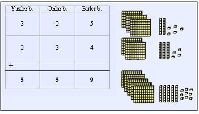 KASIM 10. 18-22 KASIM 5 ALANI: SILAR ALT ALANLARI : DOĞAL SILARLA TOPLAMA İŞLEMİ Doğal Sayılarla Toplama İşlemi 1.