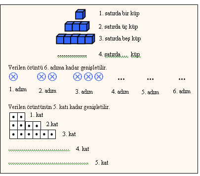 LIK 13. 09-13 LIK 5 ALANI: SILAR ALT ALANLARI : DOĞAL SILAR İLİŞKİLEN Doğal Sayılar 7. Bir örüntüdeki ilişkiyi belirler ve örüntüyü genişletir. Genişleyen örüntüler kullanılır.