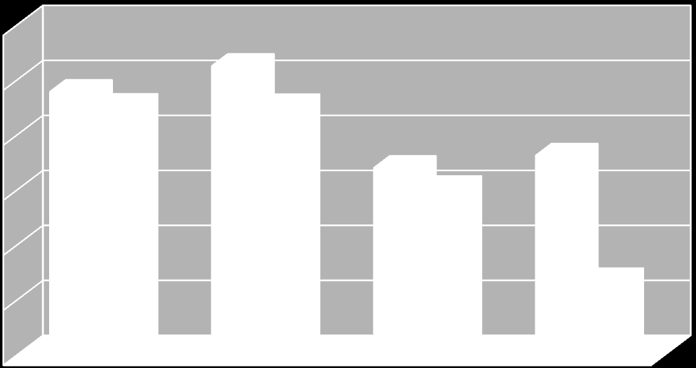 Milyon TL Milyon TL 2011 Mali Yılı Ayı Gerçekleşme Raporu a) TEġEBBÜS VE MÜLKĠYET GELĠRLERĠ 03 - TEġEBBÜS VE MÜLKĠYET GELĠRLERĠ 12,0 11,4 11,9 1 8,0 6,0 4,0 2,0 2,8 1,2 0,2 0,1 1,7 Teşebbüs ve