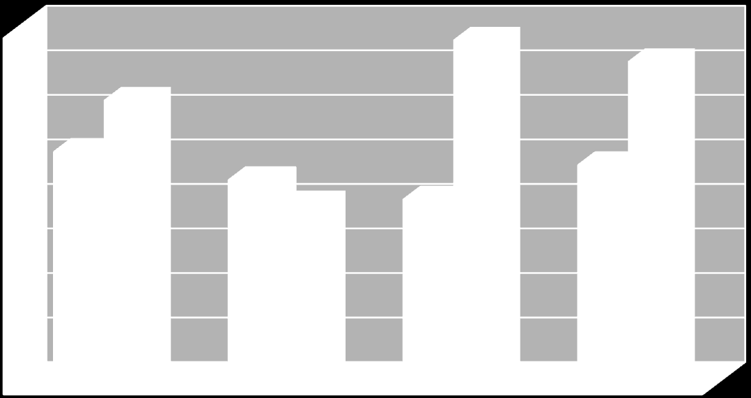 Milyon TL 2011 Mali Yılı Ayı Gerçekleşme Raporu c) DĠĞER GELĠRLER 1,6 05 - DĠĞER GELĠRLER 1,4 1,3 1,2 0,8 0,9 0,8 0,8 0,6 0,4 0,2 Diğer Gelirler 2011 yılı ayında bir önceki yılın aynı dönemine göre