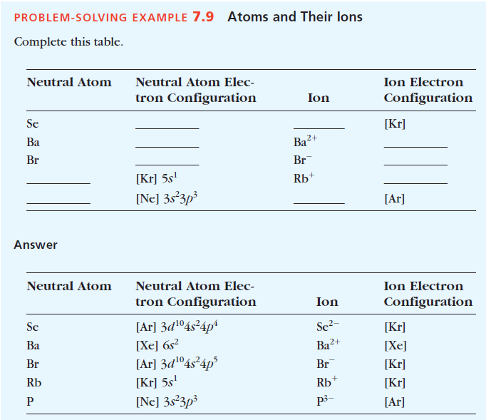 Aşağıda periyodik cetvelin elementlerin çeşitli özellikleri de içerecek şekilde düzenlenmiş bir yapısı görülmektedir.