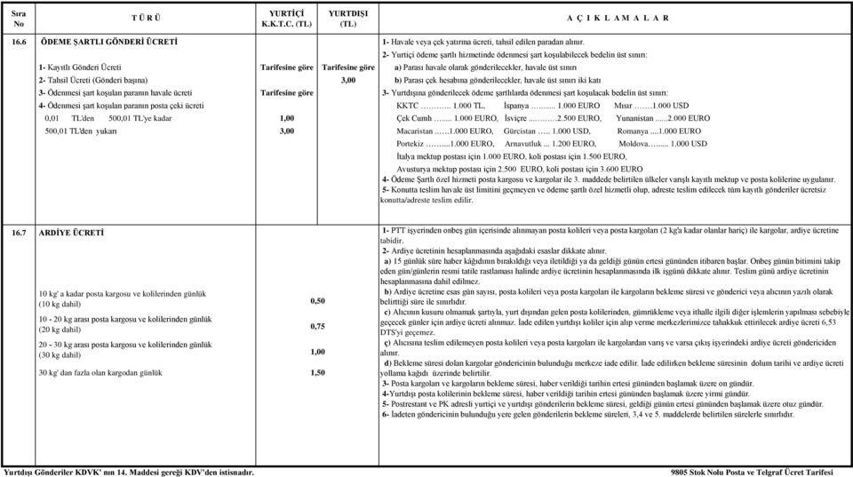 2- Tahsil Ücreti (Gönderi başına) 3,00 b) Parası çek hesabına gönderilecekler, havale üst sınırı iki katı 3- Ödenmesi şart koşulan paranın havale ücreti Tarifesine göre 3- Yurtdışına gönderilecek