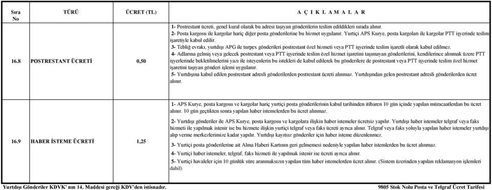 3- Tebliğ evrakı, yurtdışı APG ile turpex gönderileri postrestant özel hizmeti veya PTT işyerinde teslim işaretli olarak kabul edilmez.