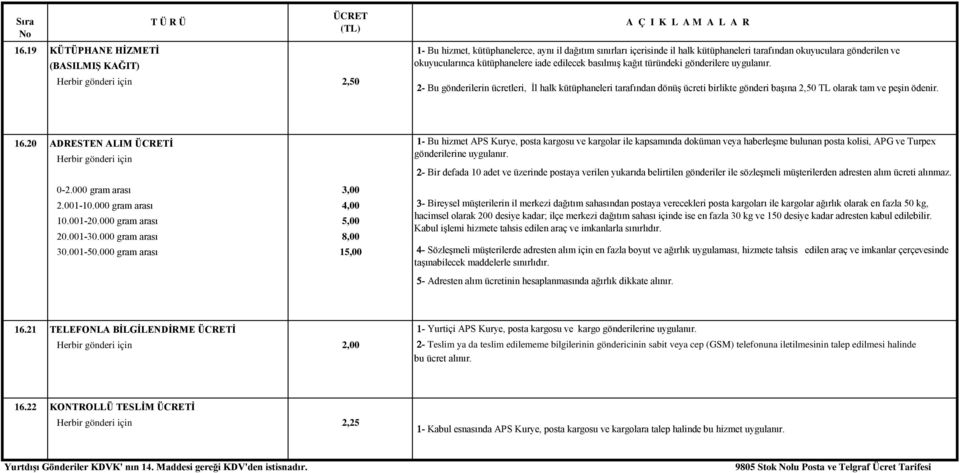 2- Bu gönderilerin ücretleri, İl halk kütüphaneleri tarafından dönüş ücreti birlikte gönderi başına 2,50 TL olarak tam ve peşin ödenir. 16.20 ADRESTEN ALIM ÜCRETİ Herbir gönderi için 0-2.