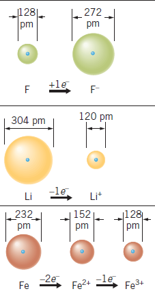 Her izotop atom iki belirgin sayıyla sembolize edilebilir. Bu sayılar atom numarası ve kütle numarasıdır.