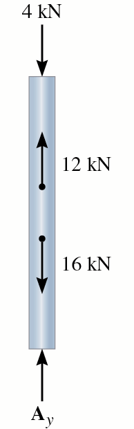 : 09/10 4.H ÖRNEK Prob: B ve C noktalarındaki iç kuvveti ve daki tepki kuvvetini hesap ediniz. ÇÖZÜM M : S.C.D.