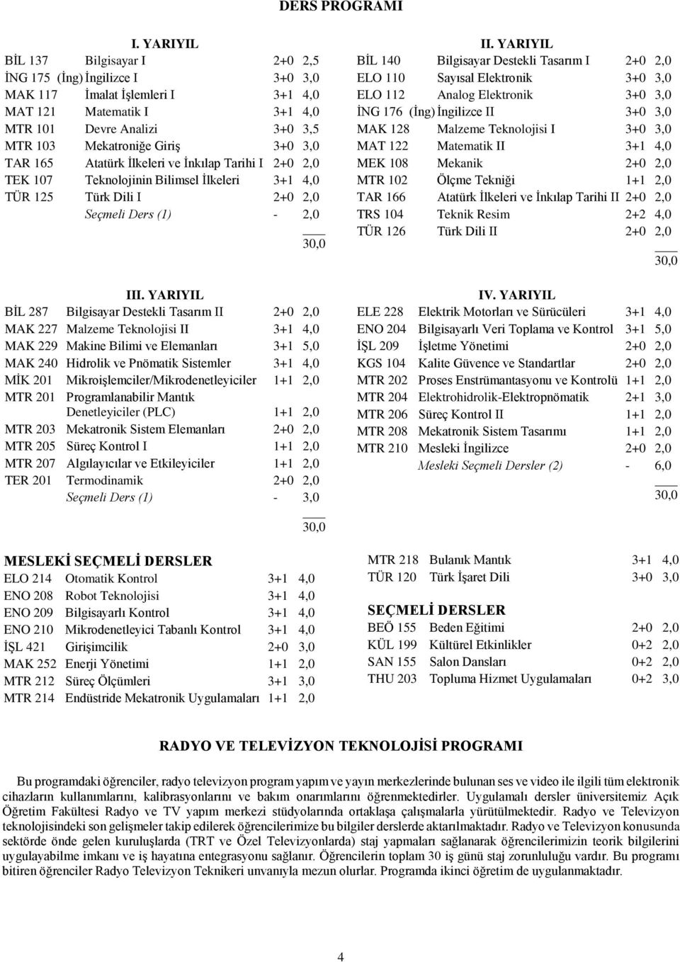 TAR 165 Atatürk İlkeleri ve İnkılap Tarihi I 2+0 2,0 TEK 107 Teknolojinin Bilimsel İlkeleri 3+1 4,0 TÜR 125 Türk Dili I 2+0 2,0 Seçmeli Ders (1) - 2,0 III.