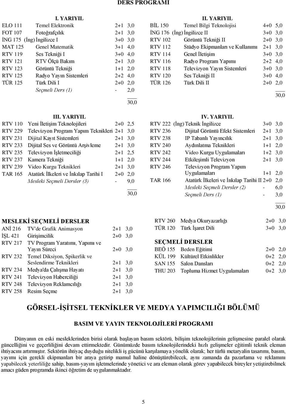 RTV 123 Görüntü Tekniği 1+1 2,0 RTV 125 Radyo Yayın Sistemleri 2+2 4,0 TÜR 125 Türk Dili I 2+0 2,0 Seçmeli Ders (1) - 2,0 III.