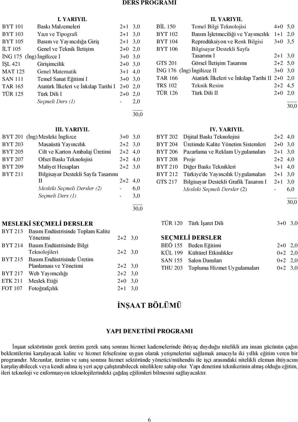 421 Girişimcilik 2+0 3,0 MAT 125 Genel Matematik 3+1 4,0 SAN 111 Temel Sanat Eğitimi I 3+0 3,0 TAR 165 Atatürk İlkeleri ve İnkılap Tarihi I 2+0 2,0 TÜR 125 Türk Dili I 2+0 2,0 Seçmeli Ders (1) - 2,0