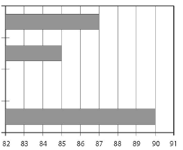 SORU 22 Aşağıdaki grafik bir araba yarışına katılan 4 yarışçının aldıkları puanları göstermektedir. Mehmet birinci sıradadır, Ahmet ise üçüncü sıradadır.