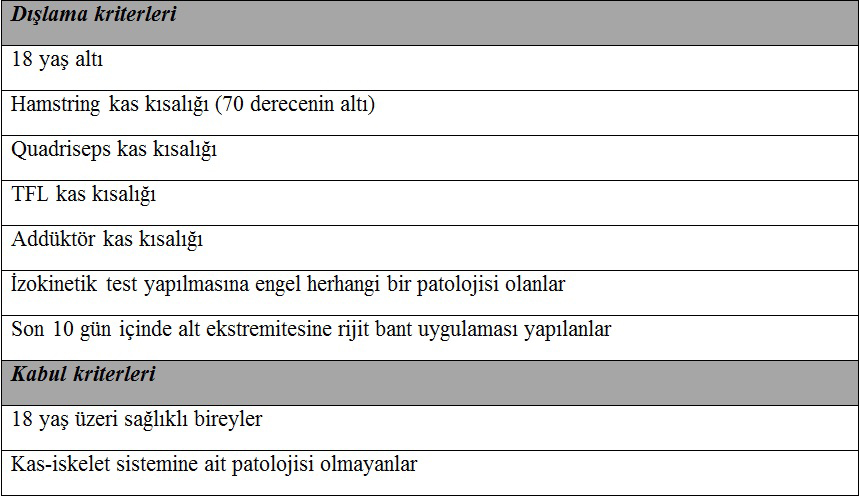 yapıştırılır ve üzerinden esnek olmayan rijit bantla dokuya arzu edilen pozisyon verilerek bantlama uygulanır (2, 10).