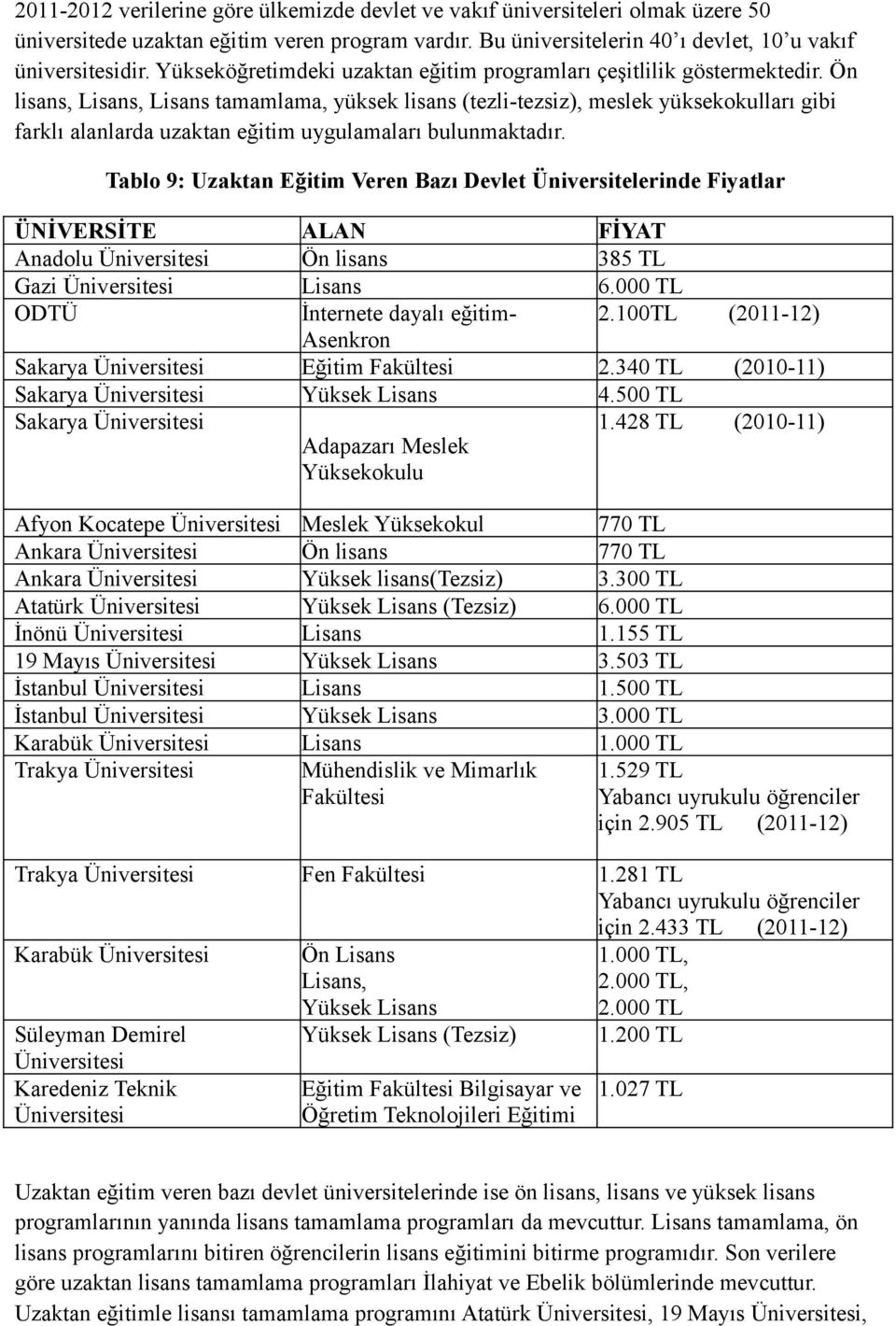 Ön lisans, Lisans, Lisans tamamlama, yüksek lisans (tezli-tezsiz), meslek yüksekokulları gibi farklı alanlarda uzaktan eğitim uygulamaları bulunmaktadır.