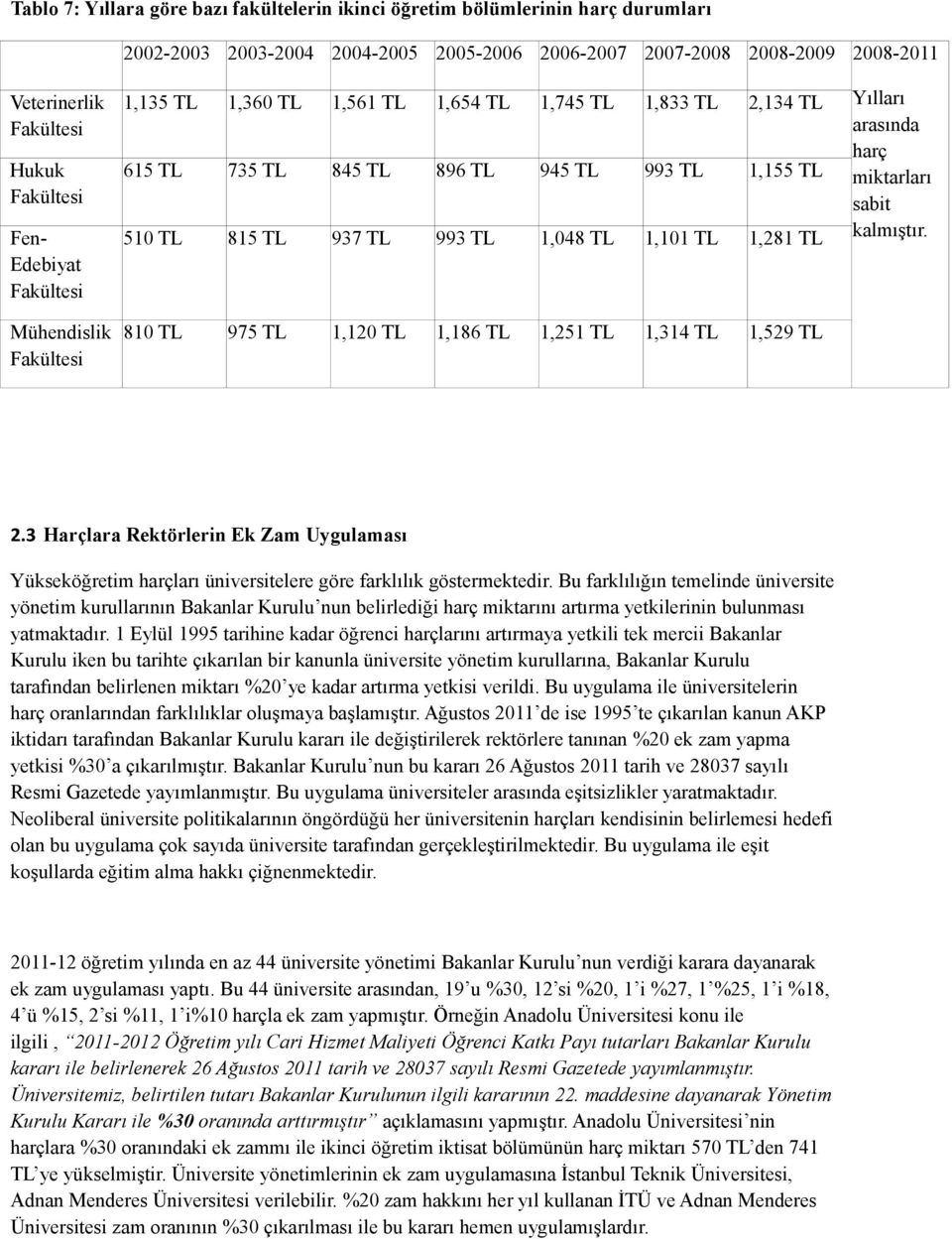 1,120 TL 1,186 TL 1,251 TL 1,314 TL 1,529 TL Yılları arasında harç miktarları sabit kalmıştır. 2.