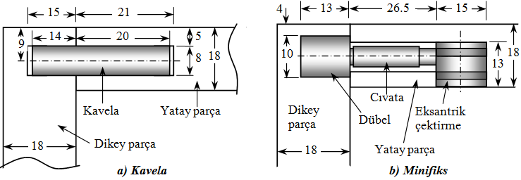 Kavela ve minifiks birleştirme elemanlarının yatay ve dikey parçalara yerleştirilme şekilleri ve ölçüleri Şekil 3 de verilmiştir. Şekil 2. Kavelalı minifiks birleştirme yöntemi (mm) Şekil 3.