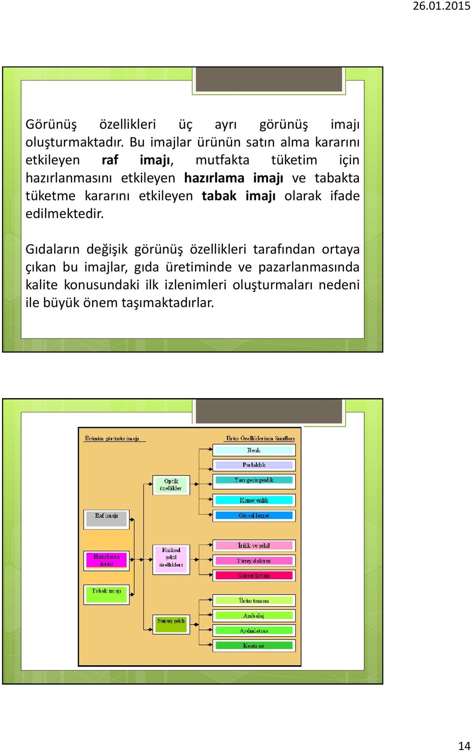 hazırlama imajı ve tabakta tüketme kararını etkileyen tabak imajı olarak ifade edilmektedir.