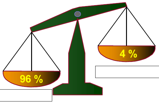 1. Tehlikeli Durum ve Davranışlar Bir İş Kazası Yada Meslek Hastalığı Nasıl Oluşur?