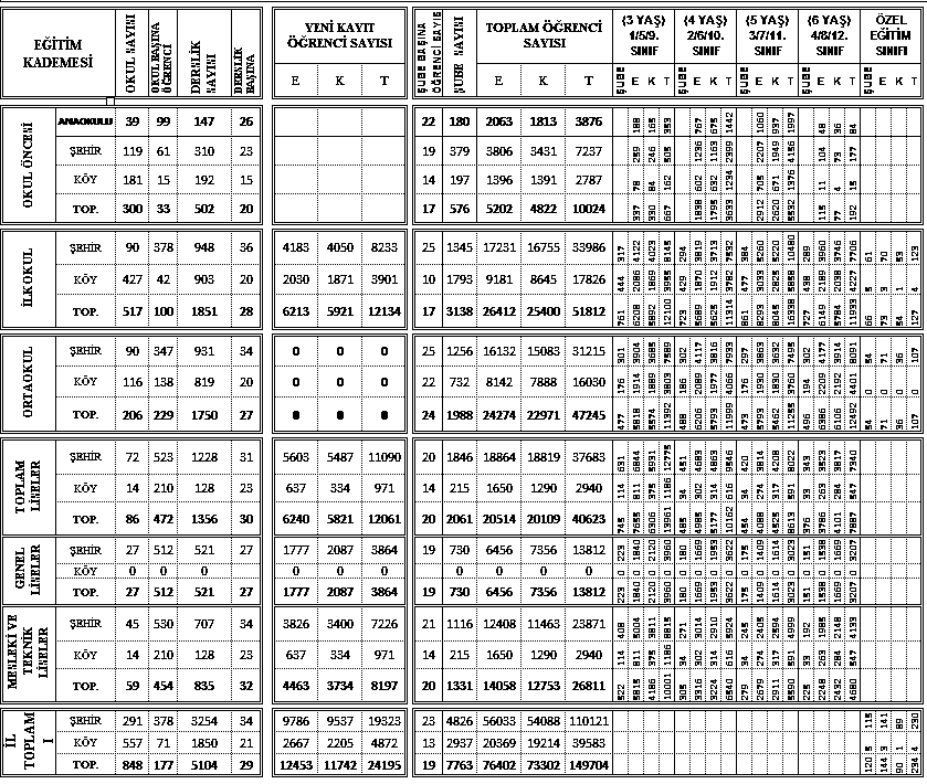 ADIYAMAN İL MİLLİ EĞİTİM MÜD.