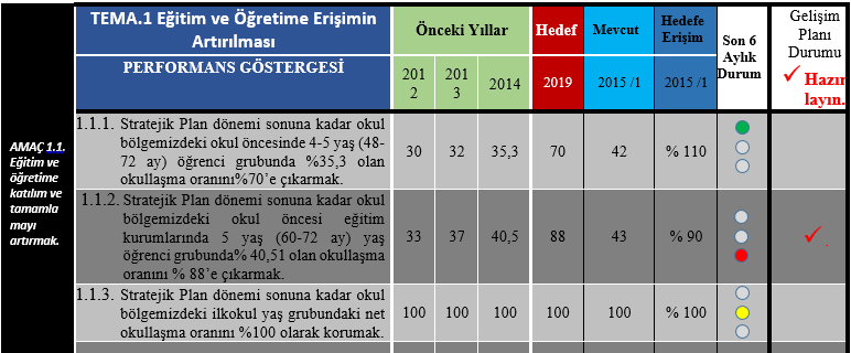 2- İL GENELİNDE 654 İLÇE VE KURUMLARIN WEB SAYFASI ÜZERİNDEN STRATEJİK PLANLARIN HEDEFLEREERİŞİMİN İZLENMESİ 3- İL GENELİNDE İLÇE VE KURUMLARIN WEB SAYFASI ÜZERİNDEN STRATEJİK PLANLARIN HEDEFE