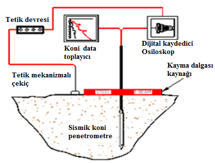 Yukarı Kuyu yönteminde kaynak bir kuyu içinde bulunurken, alıcı yüzeye yerleştirilir. P-dalga kaynağı olarak patlayıcı kullanılırken, S-dalgası oluşturmak için mekanik kaynaklar kullanılmaktadır.