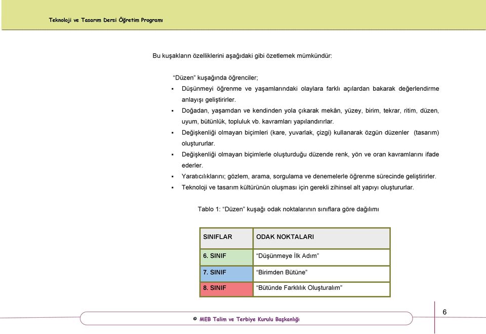 Değişkenliği olmayan biçimleri (kare, yuvarlak, çizgi) kullanarak özgün düzenler (tasarım) oluştururlar.