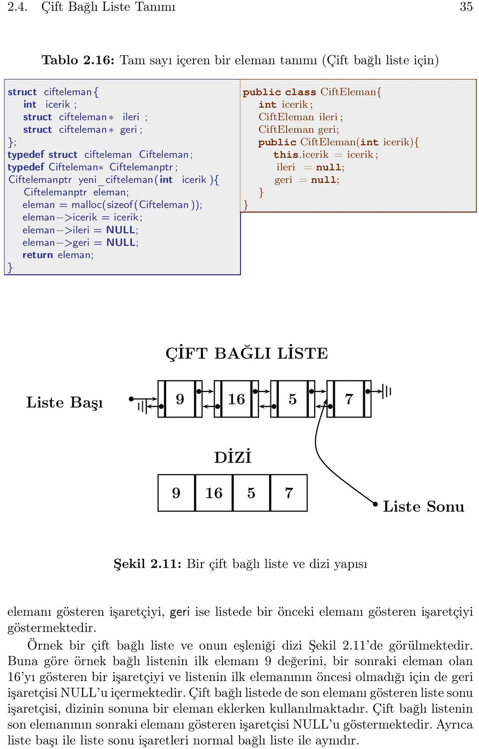 Cifteleman Ciftelemanptr ; Ciftelemanptr yeni_cifteleman( int icerik ){ Ciftelemanptr eleman; eleman = malloc(sizeof(cifteleman )); eleman >icerik = icerik; eleman >ileri = NULL; eleman >geri = NULL;