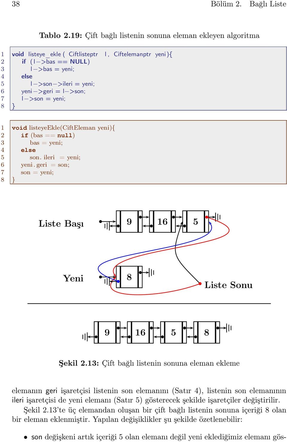 l >son; 7 l >son = yeni; 8 1 void listeyeekle(cifteleman yeni){ 2 if (bas == null) 3 bas = yeni; 4 else 5 son. ileri = yeni; 6 yeni.