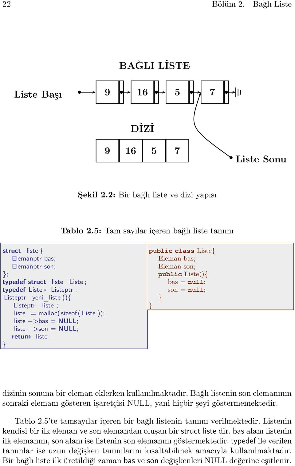 sizeof ( Liste )); liste >bas = NULL; liste >son = NULL; return liste ; public class Liste{ Eleman bas; Eleman son; public Liste(){ bas = null; son = null; dizinin sonuna bir eleman eklerken